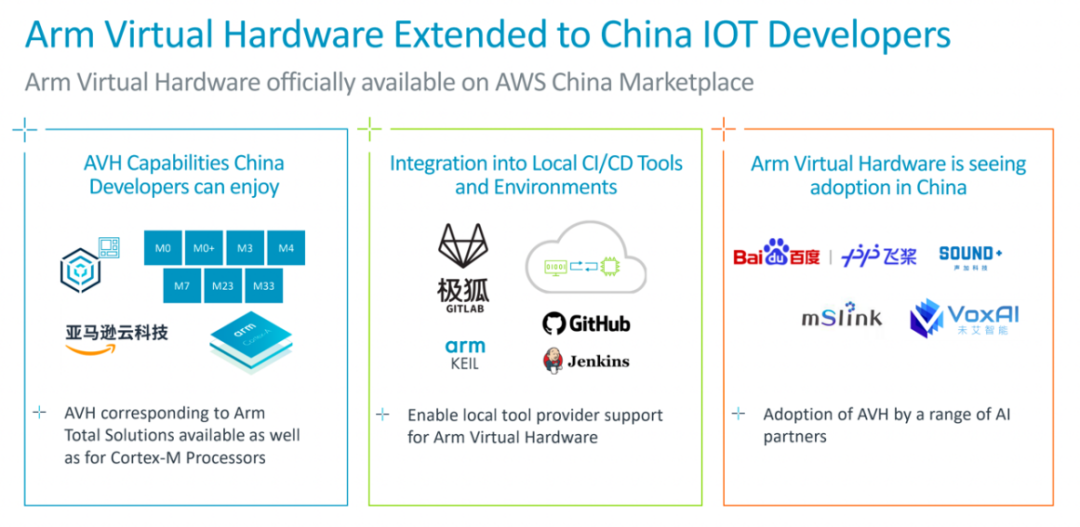 Arm Virtual Hardware Officially Launched in China: A Disruptive Change for IoT Product Development?