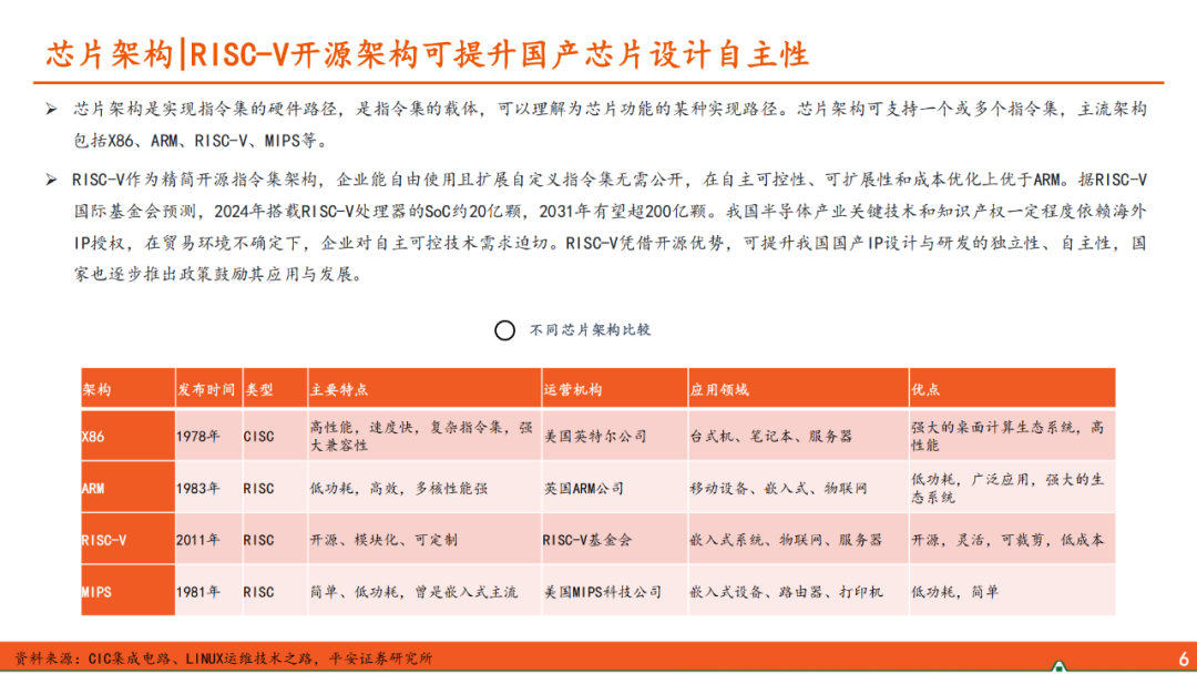 AIoT Edge: Domestic SoCs Competing in the Smart Hardware Market