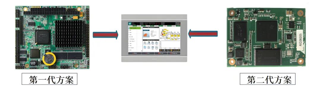 Why ARM is Replacing x86 as the 'Heart' of Embedded Systems?