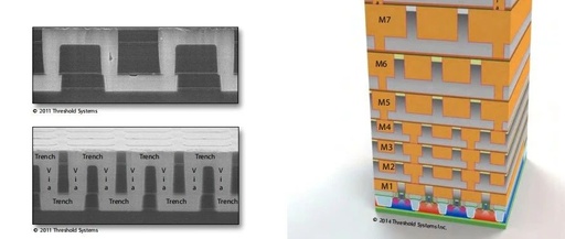 Why Chips Need Low Dielectric Constant (Low-k) Materials