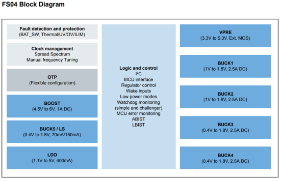 High Voltage PMIC Chips: A Hidden Gem
