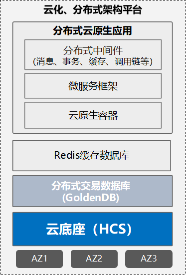 Practical Insights | Performance Optimization of Distributed Systems