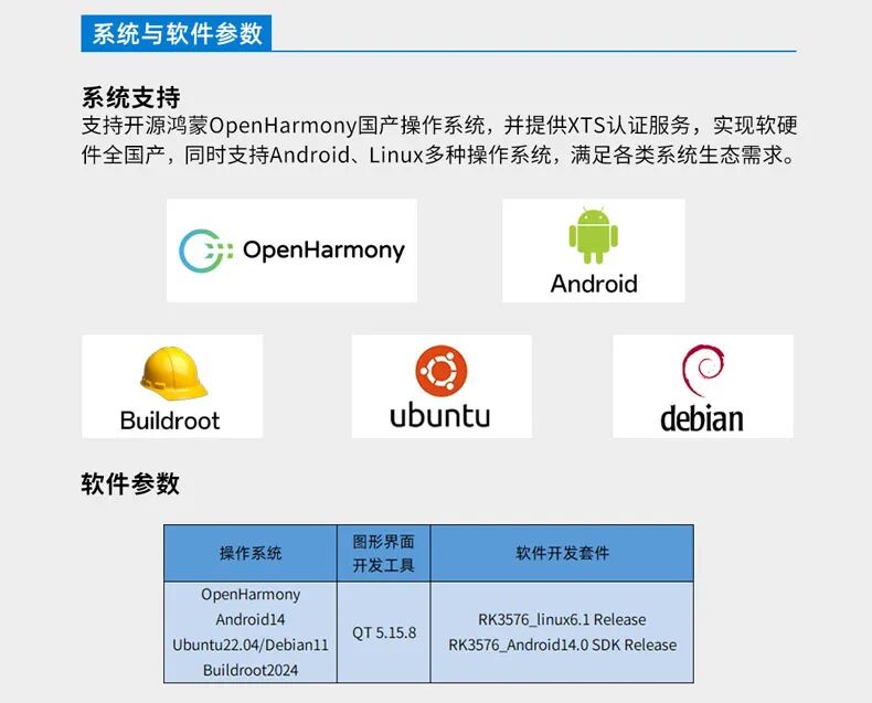 Full Domestic Replacement of Software and Hardware in Industrial Applications of the Tactile Intelligence RK3576 Core Board, Successfully Adapted to Open Source Harmony OpenHarmony 5.0