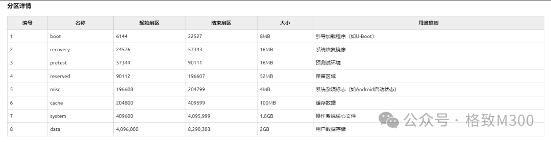 Creating eMMC Partitions on M300
