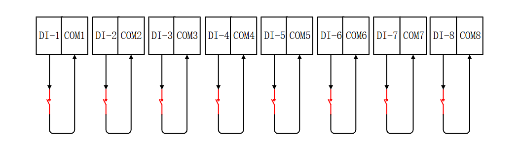 Understanding Dry and Wet Contacts in Industrial PLCs
