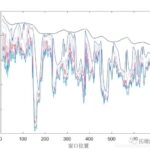 Partial Least Squares (PLS) Regression Model in Matlab: Outlier Detection and Variable Selection