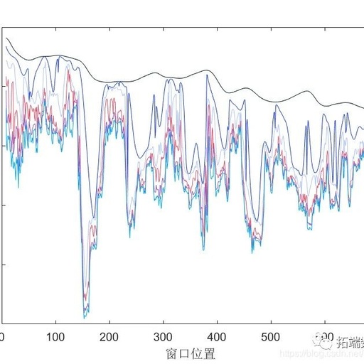 Partial Least Squares (PLS) Regression Model in Matlab: Outlier Detection and Variable Selection
