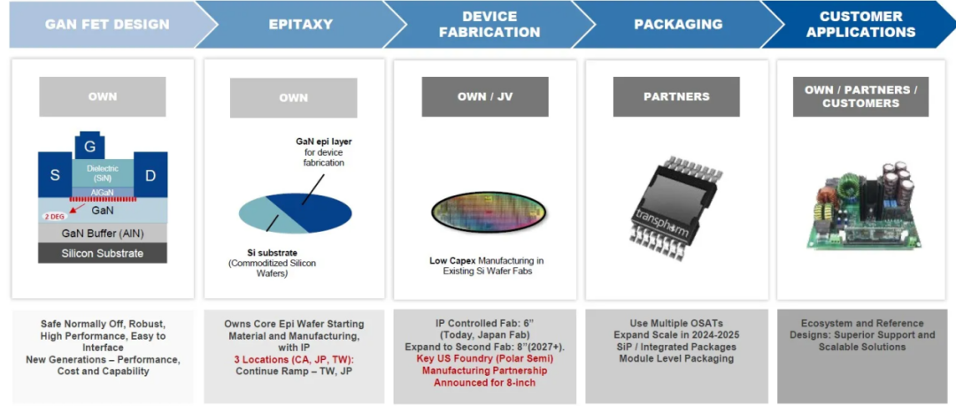 Media Focus: Renesas Interview - Building Ecosystem Competitiveness with Gallium Nitride