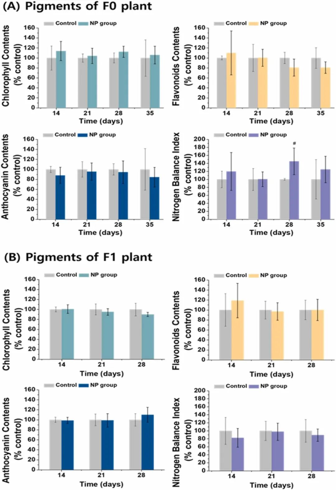 Grandparental Transfer of Nanoplastics in Pea Plants (Pisum sativum): Transmission from Soil to Third Generations