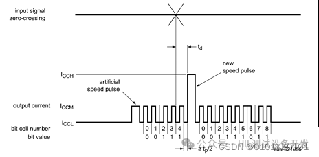 Simulation and Analysis of AK Protocol Wheel Speed Sensors