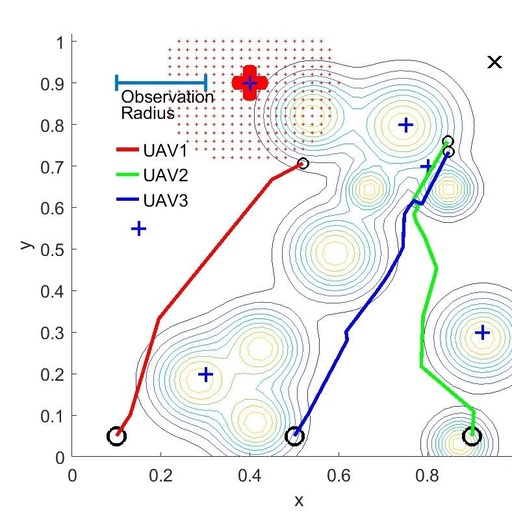 Research on Multi-UAV Mobile Edge Computing and Path Planning Based on Reinforcement Learning with Matlab Code