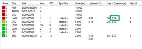 EtherCAT Configuration Overview