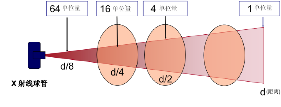 Orthopedic Surgery: How to Avoid "Misfire" When Using C-Arm Imaging?