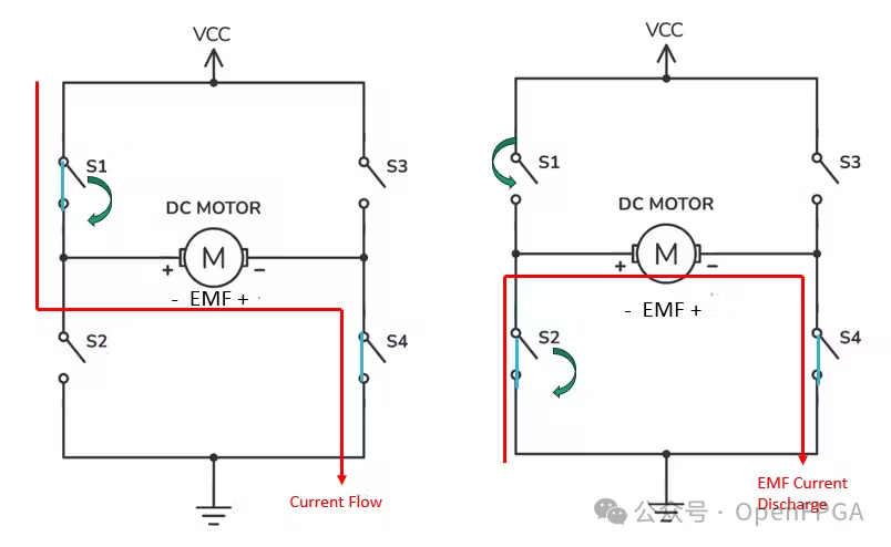 FPGA Design of RTL-Level Robot Motor Controller