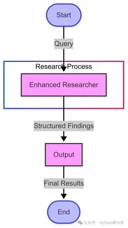 Building Multi-Agent Systems with LangGraph