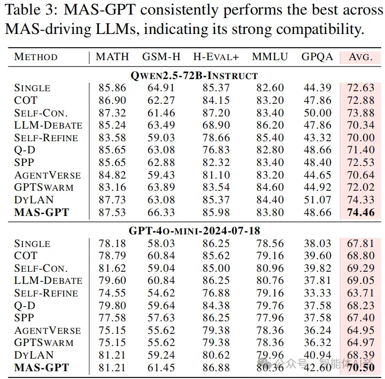 MAS-GPT: A Generative Design Paradigm for Multi-Agent Systems