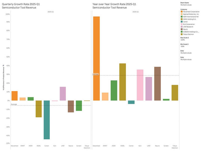 Leading the Way: The Hidden Drivers Behind the Semiconductor Market Cycle (Part 1)