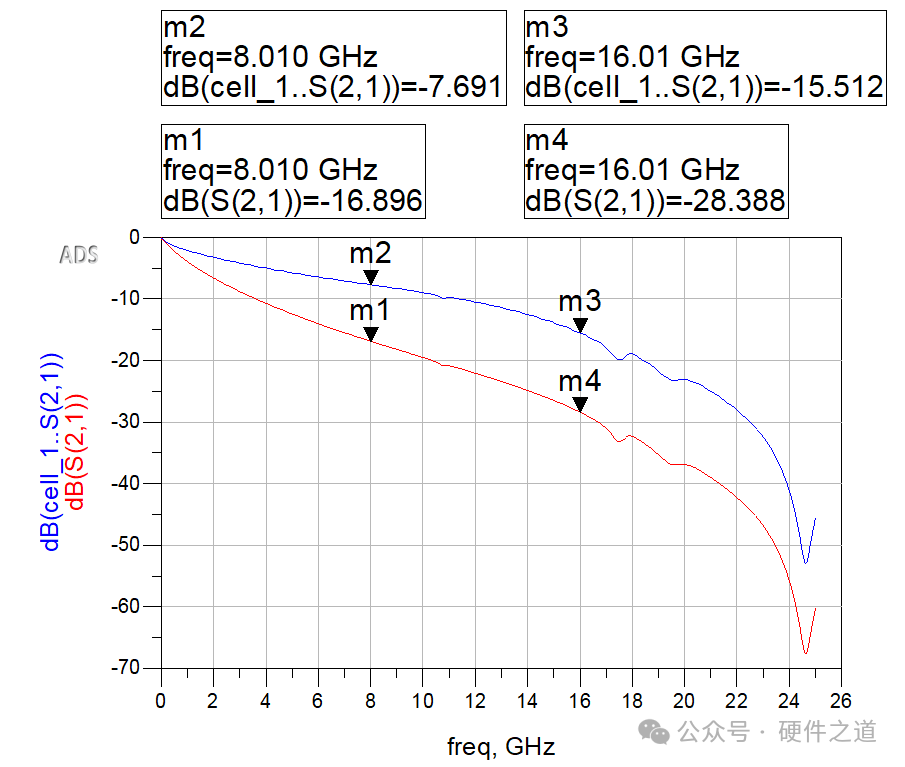 How to Choose the Right PCB Material for High-Speed Design