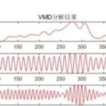 Data Decomposition Method Based on MATLAB Language VMD Variational Mode Decomposition
