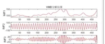 Data Decomposition Method Based on MATLAB Language VMD Variational Mode Decomposition