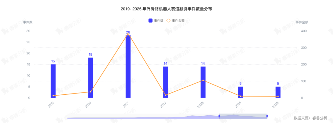 Popular Trends: Exoskeleton Robots Surge, AI Medical Technology Redefines Rehabilitation Future