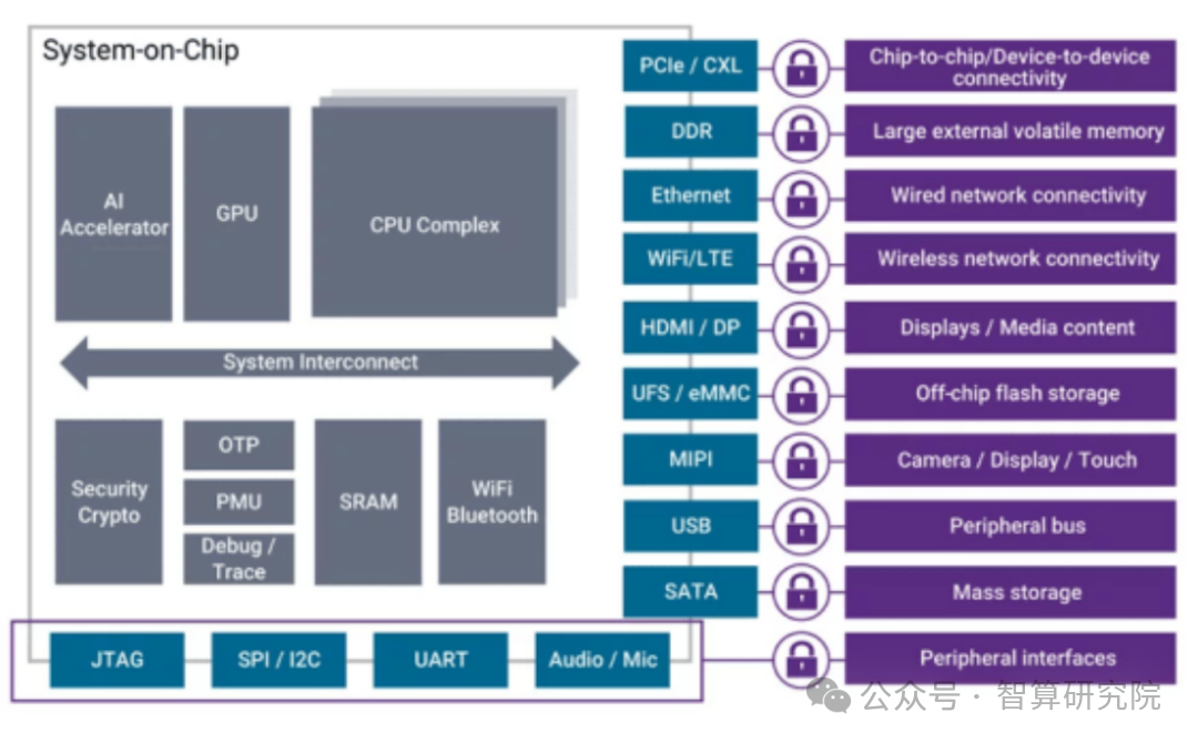 From GPU to NPU: Solving the AI Computing Dilemma in Mobile Chips
