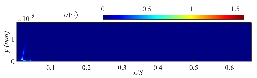 Introduction to NPU Paper | Uncertainty Study on the Impact of Leading Edge Fouling on Aerodynamic Performance of Compressor Cascades