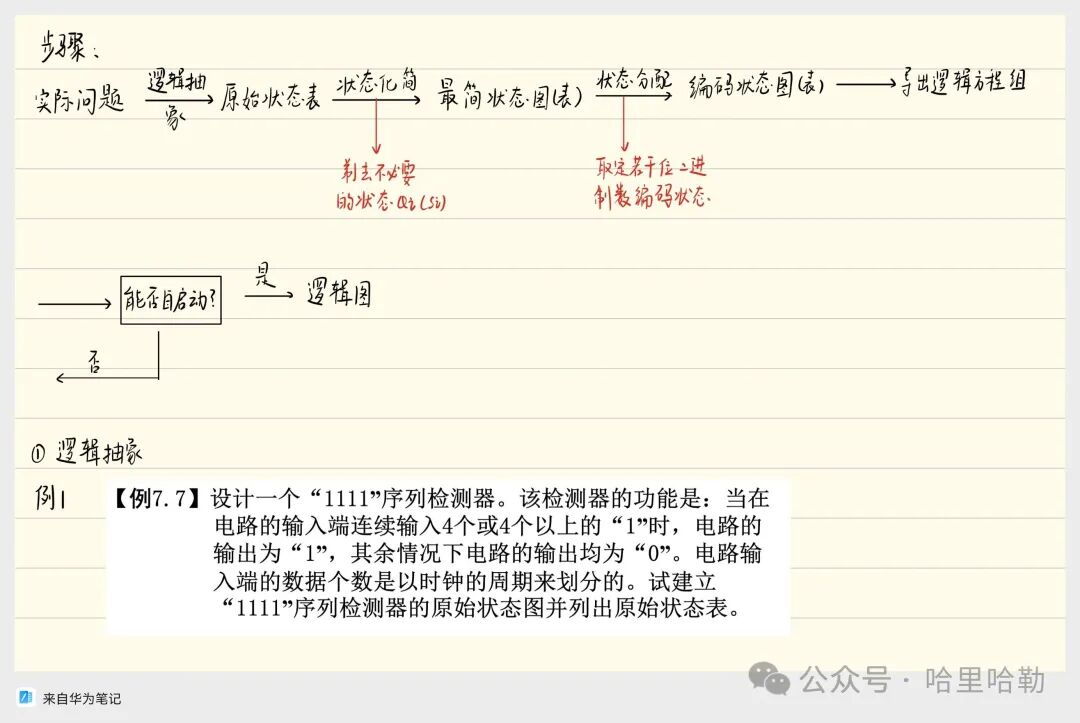 Digital Logic Final Review: Sequential Logic & ADC/DAC & ROM