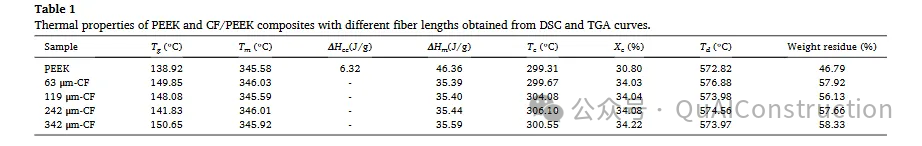 Manufacturing High-Strength Carbon Fiber Reinforced PEEK Composites with Extended Fiber Retention Lengths Using Screw Extrusion-Based 3D Printing Technology