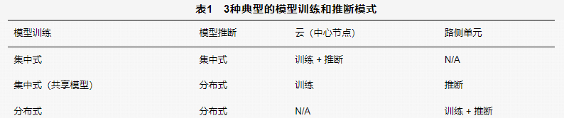 Edge Intelligence in Vehicle Networks: Concepts, Architecture, Issues, Implementation, and Prospects