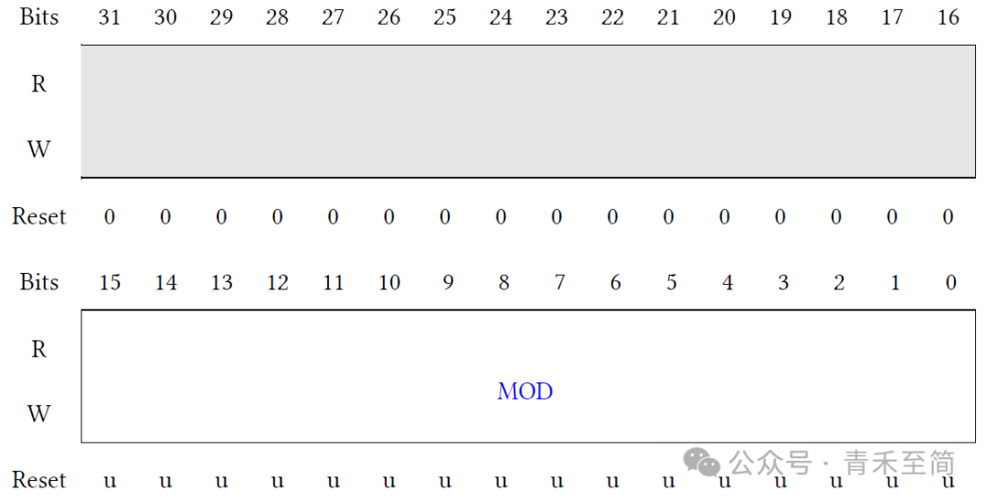 Detailed Explanation of Cloud Path MCU Peripherals - Principles of PWM Generation in eTMR (Part 1)