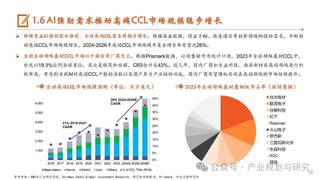 PCB: Resonance of Cycles and Growth, Industry Upgrade in the AI Era