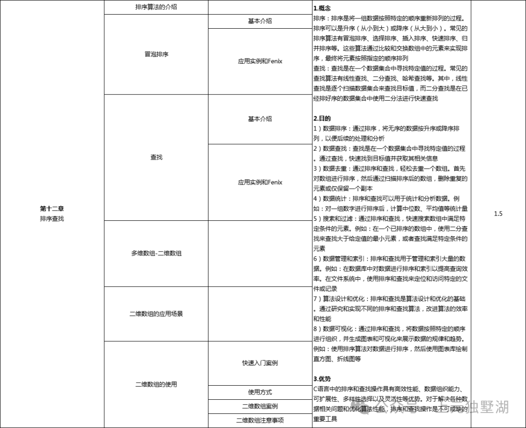 Suzhou C Language Training: Why Should College Students Learn C Language? The Five Major Advantages of C Language