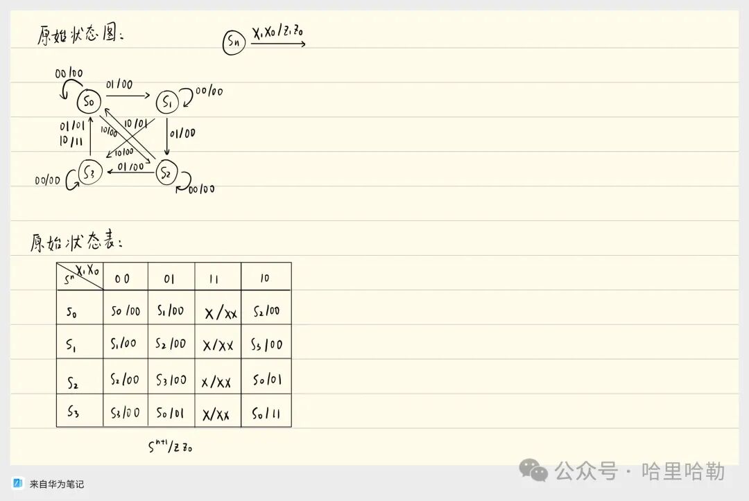 Digital Logic Final Review: Sequential Logic & ADC/DAC & ROM