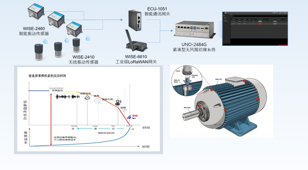 Breaking the "Data Blind Spot": How LoRaWAN Creates a Real-Time Intelligent Monitoring Network for Industry 4.0