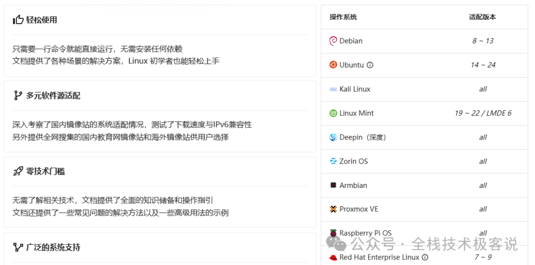 Say Goodbye to Slow Downloads! A Comprehensive Guide to Linux One-Click Mirror Switching Script and Mirror Sites