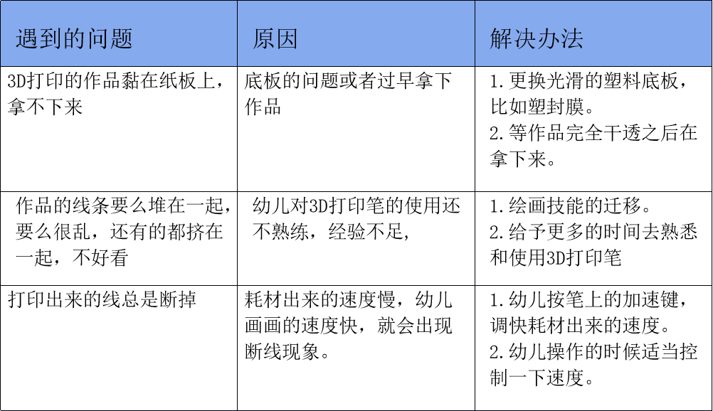 The Colorful Course: The Adventure of Stationery