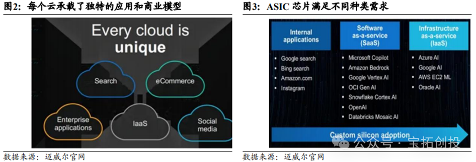 In-Depth Analysis of the ASIC Industry: Market Prospects, Scale Forecasts, Industry Chain, and Competitive Landscape of Related Companies