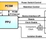 Overview of the Power Control Framework (PCF) for ARMv9/v8