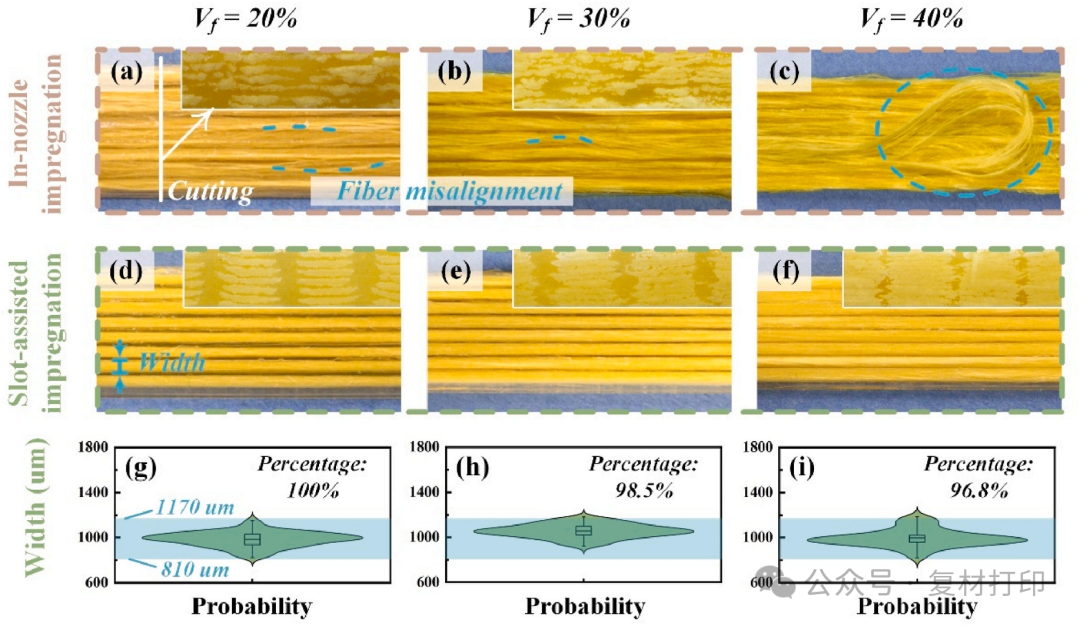 Central South University Publishes Article: 3D Printed Continuous Fiber-Reinforced Composites with High Fiber Bundle Shape Uniformity, Mechanical Performance Consistency, and Fiber Content