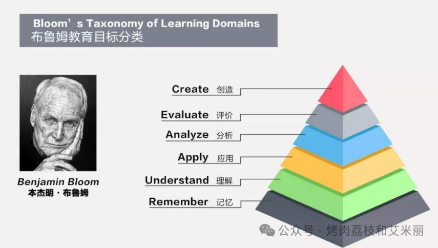 What Core Competencies Should Middle School Students Have to Avoid Being Replaced by AI?