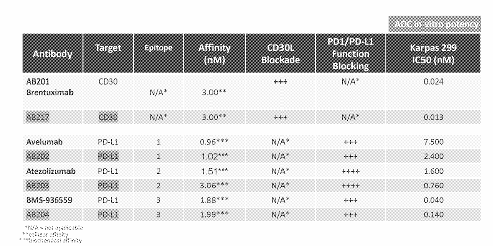 The Arrival of Quadruple Antibody-Drug Conjugates (ADCs)