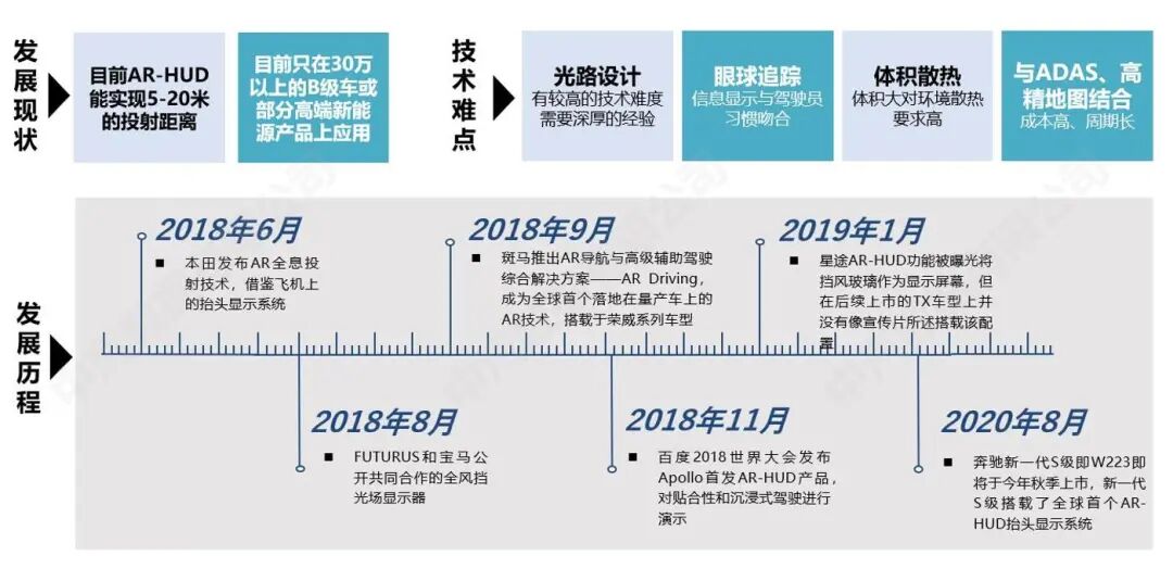 China Automotive Data: A Look Ahead at Essential Automotive Configurations