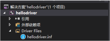 X86 Kernel Notes_2_Driver Development
