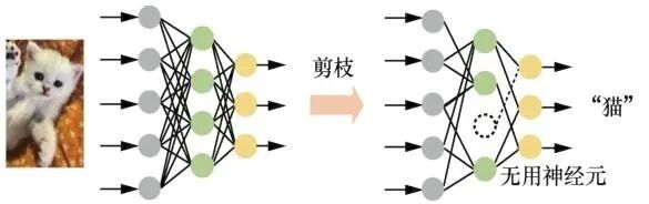 Edge Intelligence in Vehicle Networks: Concepts, Architecture, Issues, Implementation, and Prospects