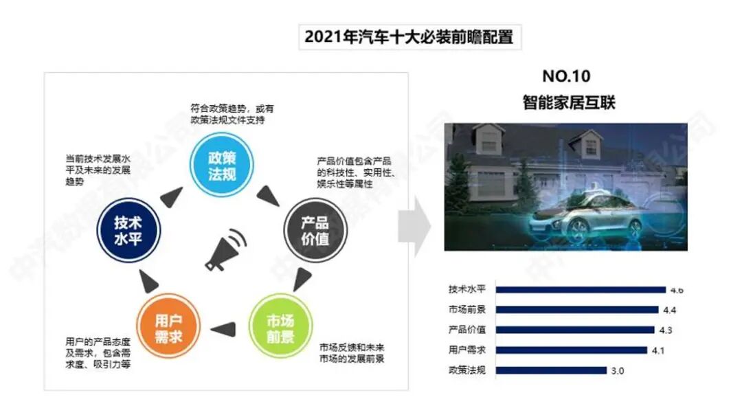 China Automotive Data: A Look Ahead at Essential Automotive Configurations