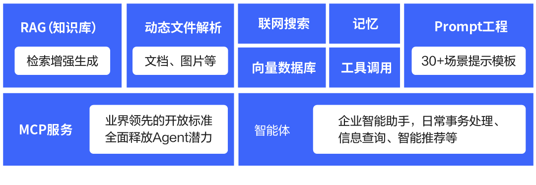 Wangsu Technology Upgrades Edge AI Platform: Empowering AIGC Business Innovation Across the Entire Chain
