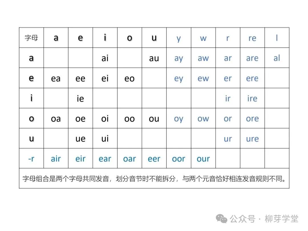Phonetics: Letter Combinations 'ire', 'ier', 'iar'