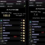 World of Warcraft Classic: Paladin Healers Achieve High DPS in ICC, Scoring 100 Points on 7 Bosses